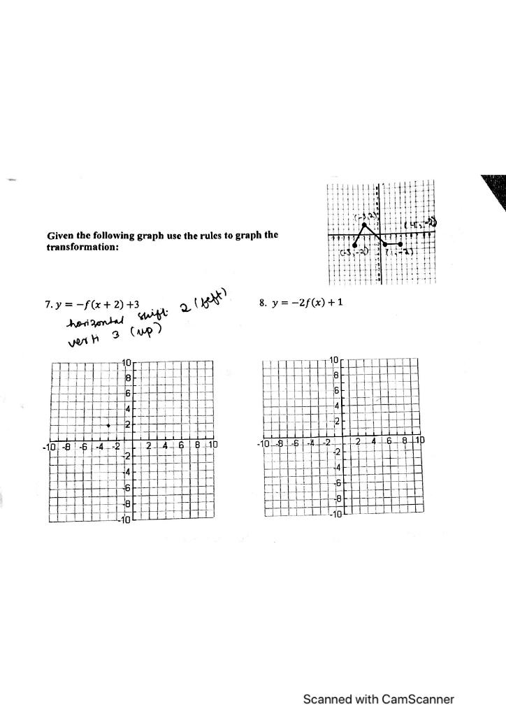 Solved Given the following graph use the rules to graph the | Chegg.com