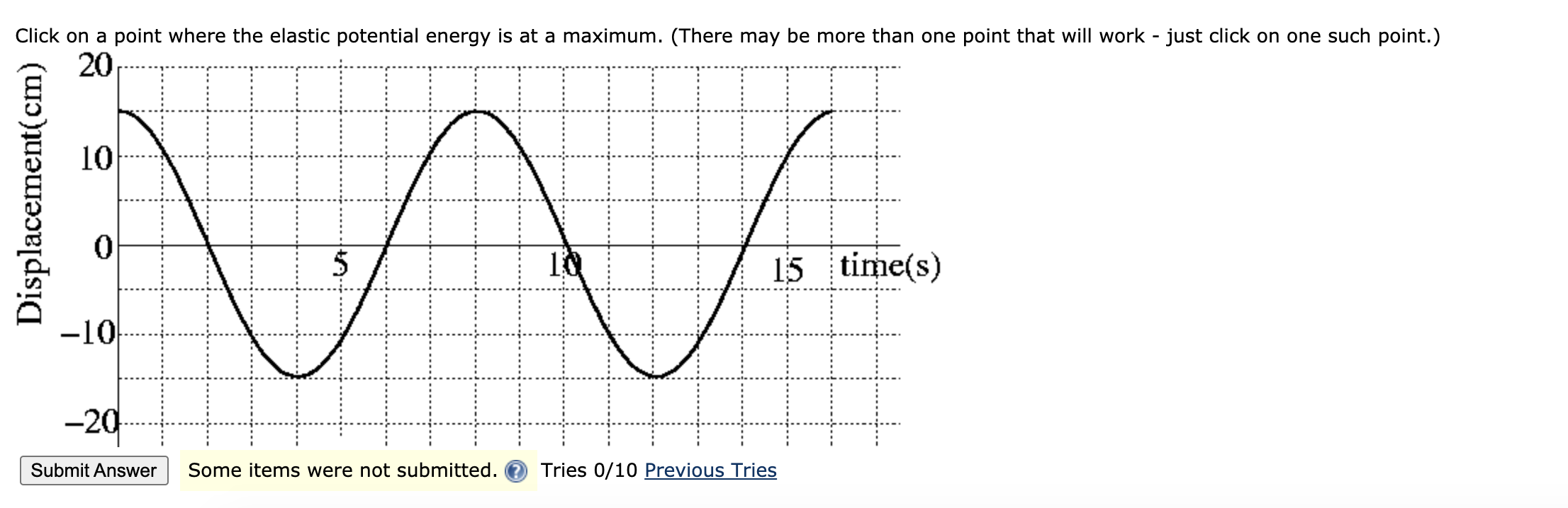 Solved Consider The Following Displacement Vs Time Graphs Chegg Com