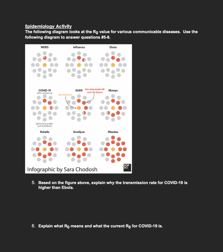 Epidemiology and Communicable Diseases