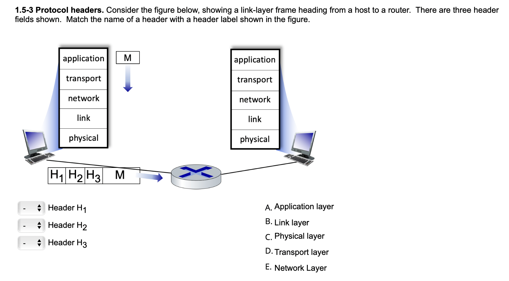 Solved 1.53 Protocol headers. Consider the figure below,