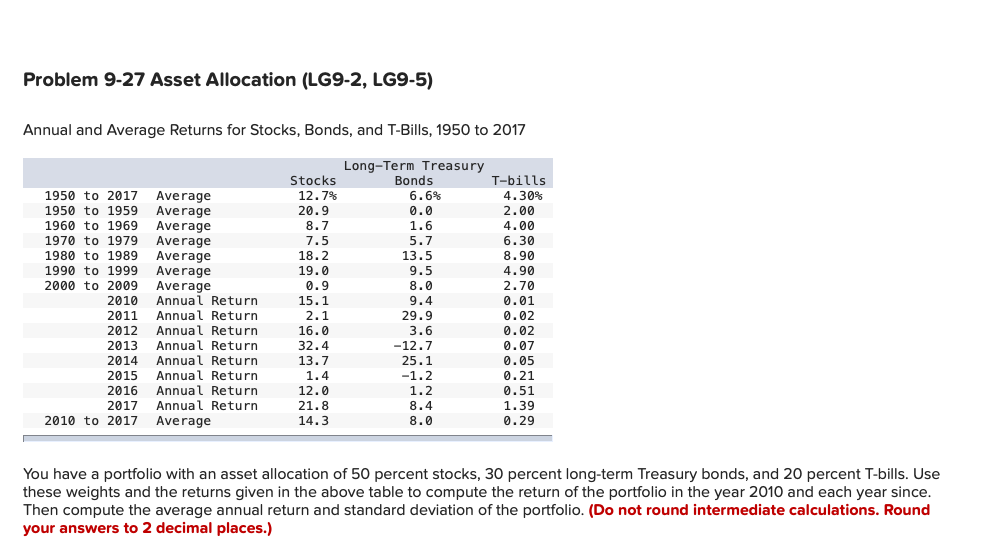 Solved Annual And Average Returns For Stocks, Bonds, And | Chegg.com