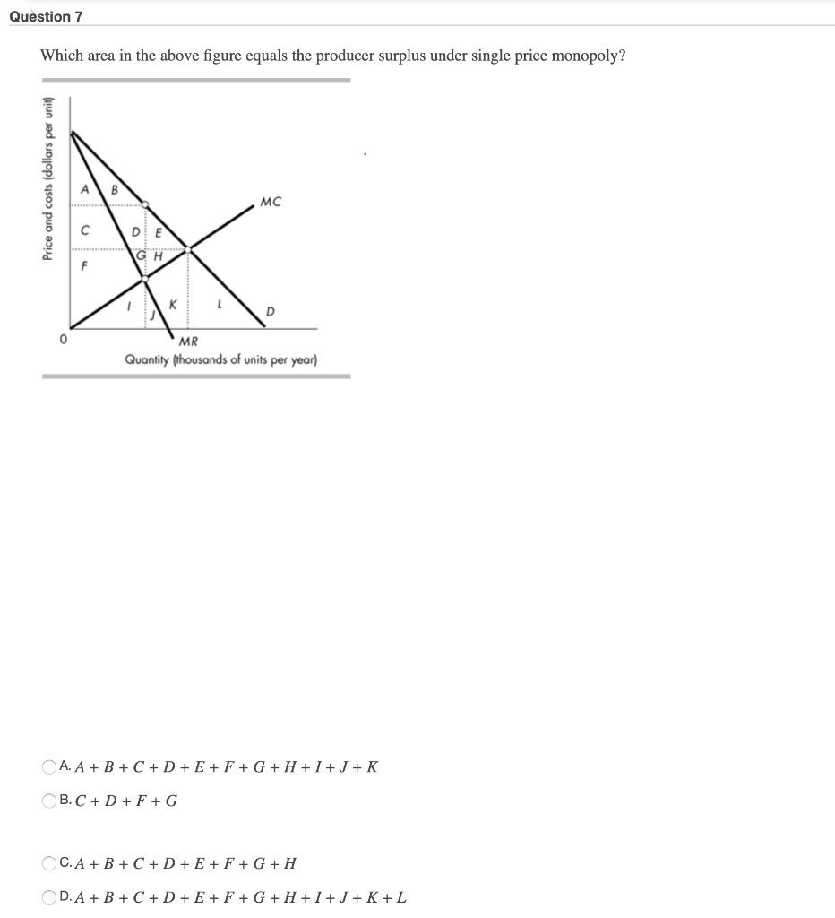 Solved Question 7 Which area in the above figure equals the | Chegg.com