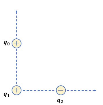 Solved Draw on the image the direction of the electric force | Chegg.com