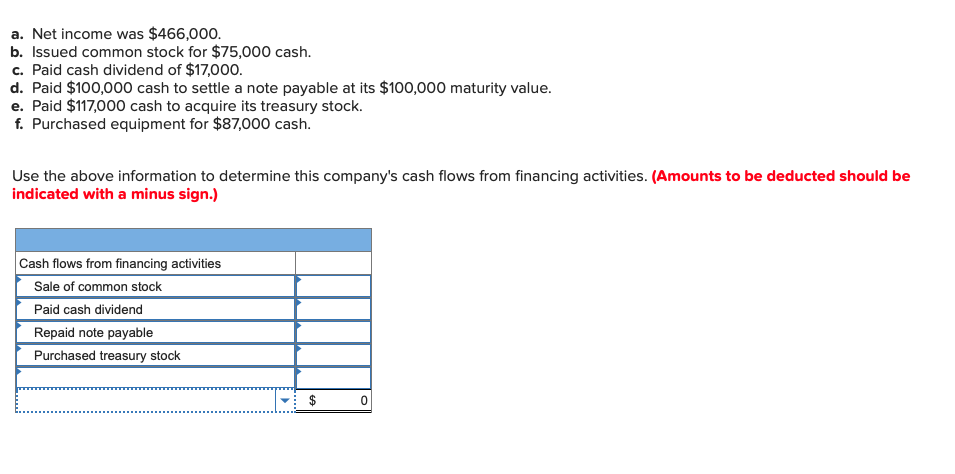 solved-a-net-income-was-466-000-b-issued-common-stock-chegg