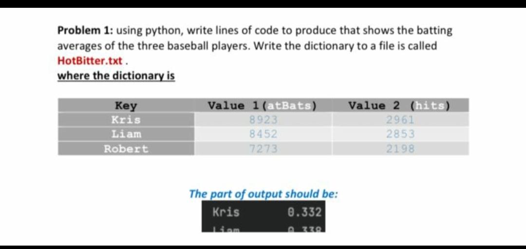 Solved Problem 1: using python, write lines of code to | Chegg.com