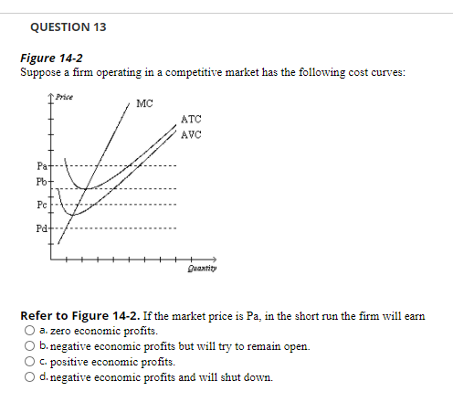 Solved QUESTION 13 Figure 14-2 Suppose a firm operating in a | Chegg.com