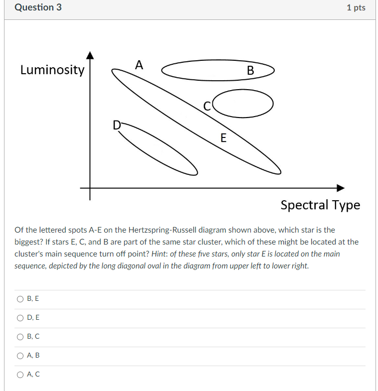 solved-of-the-lettered-spots-a-e-on-the-hertzspring-russell-chegg