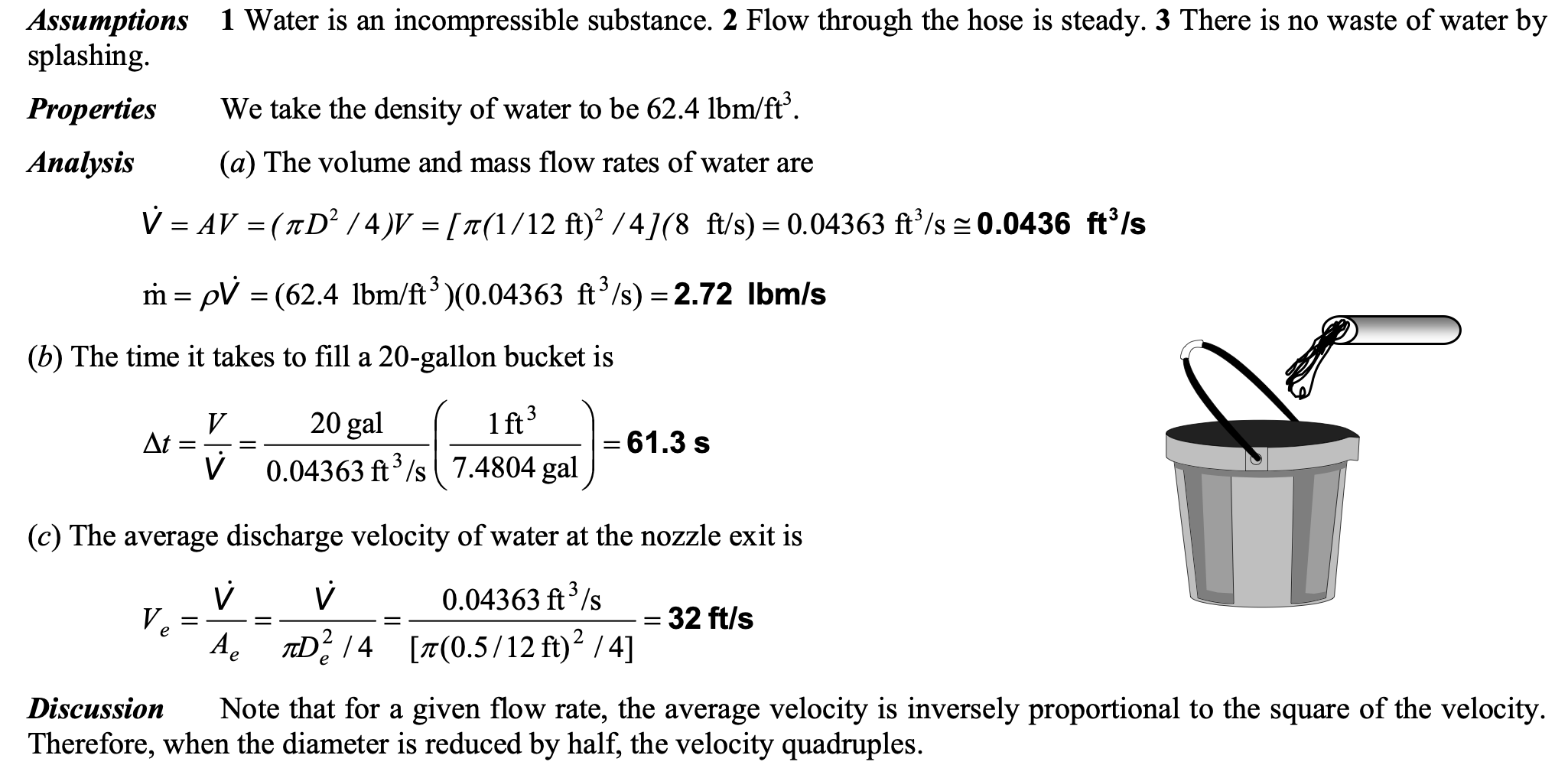 Solved ! Required Information A Garden Hose Attached With A | Chegg.com