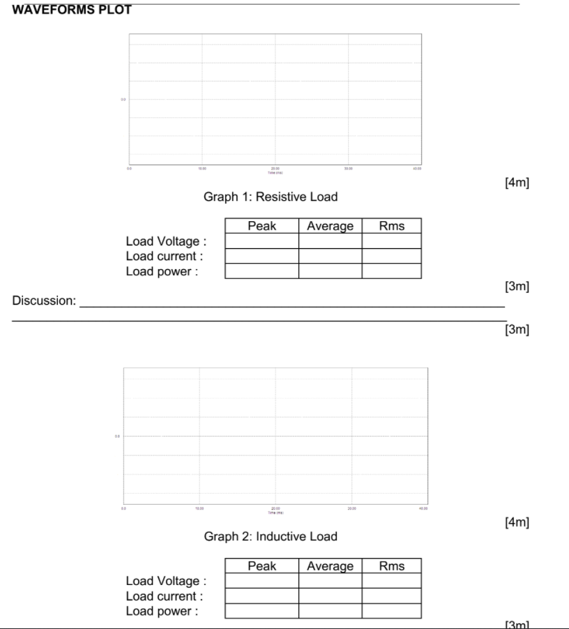 Solved SECTION A: VOLTAGE, CURRENT and POWER PLOTS | Chegg.com