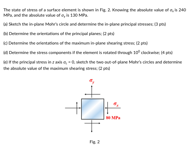 Solved The State Of Stress Of A Surface Element Is Shown Chegg Com