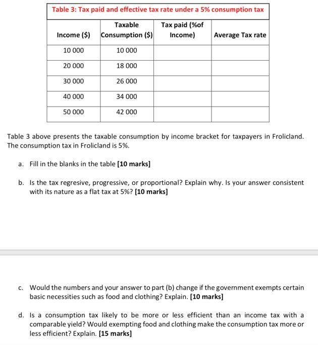 Solved Table 3 above presents the taxable consumption by | Chegg.com