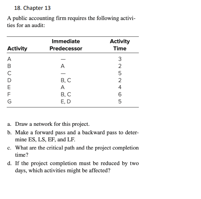 [Solved] A public accounting firm requires the following a