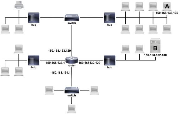 Solved The following figure indicates the network of a small | Chegg.com