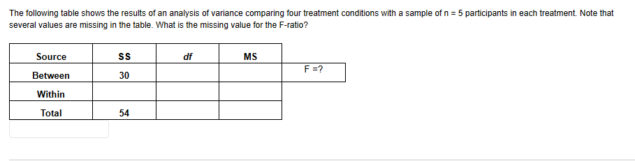 Solved The following table shows the results of an analysis | Chegg.com