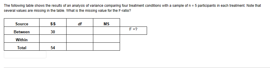 Solved The Following Table Shows The Results Of An Analysis | Chegg.com