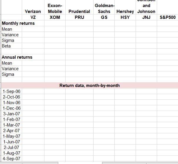 Solved Here Is The Data For The Return Of These Specific Chegg Com