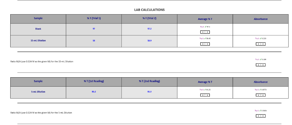 LAB DATA Enter Lab Data before leaving lab 1 Click | Chegg.com