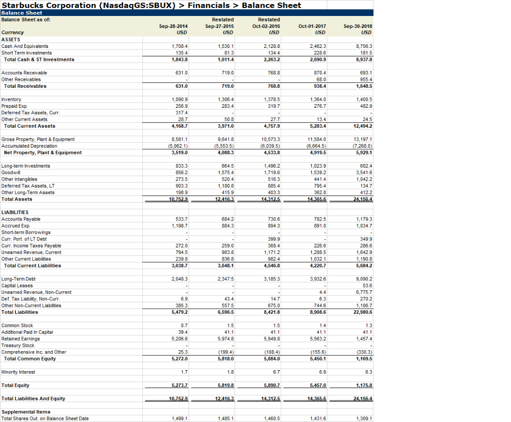 Solved Dividends, Payout Ratio And Stock Repurchases (6 