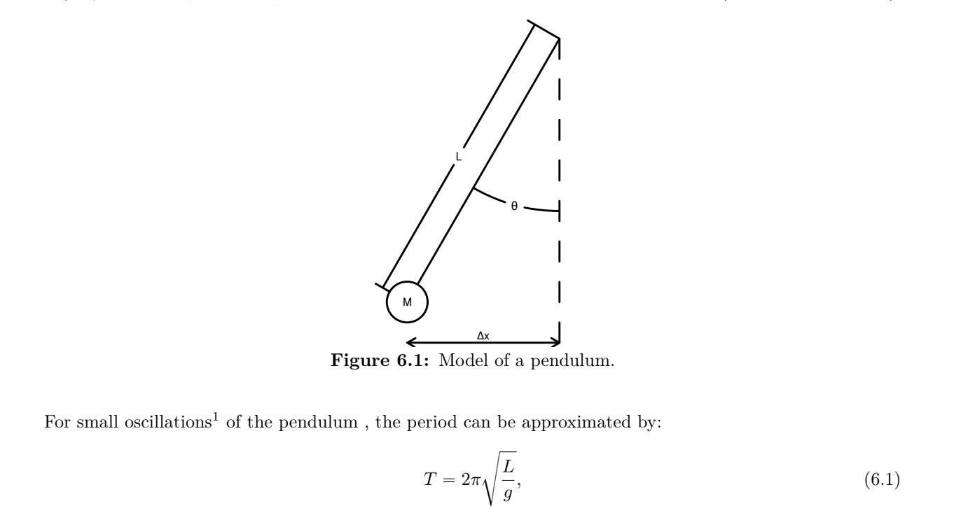 solved-q1-to-obtain-a-linear-relationship-between-l-and-t2-chegg