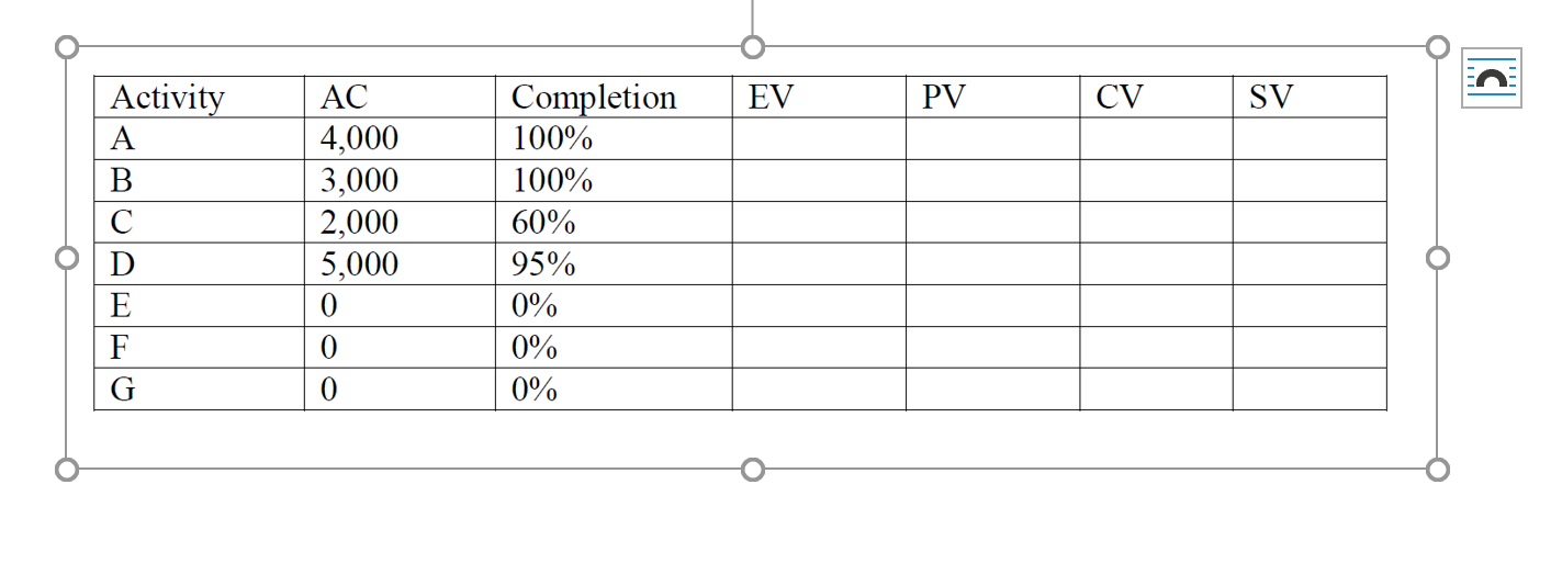 Solved Part 3 Earned value management(EVM) you are giving | Chegg.com