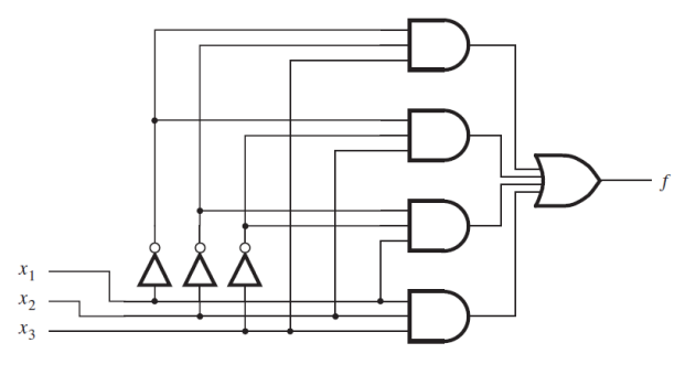 Solved For the following circuit, find the Karnaugh map, the | Chegg.com