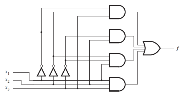 Solved For The Following Circuit, Find The Karnaugh Map, The 