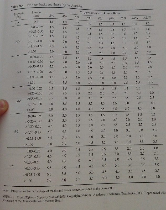 Solved Using tables 9.4 and 9.5 find the passenger car