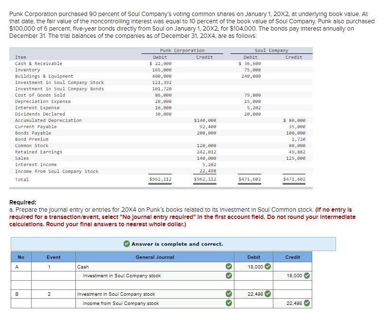 Solved Punk Corporation purchased 90 percent of Soul | Chegg.com