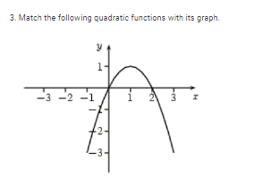 Solved 3. Match The Following Quadratic Functions With Its | Chegg.com