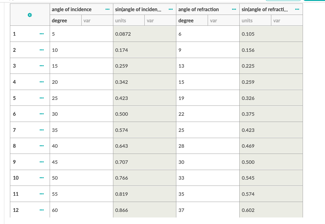 Solved 1. Design an experiment to determine the mathematical | Chegg.com