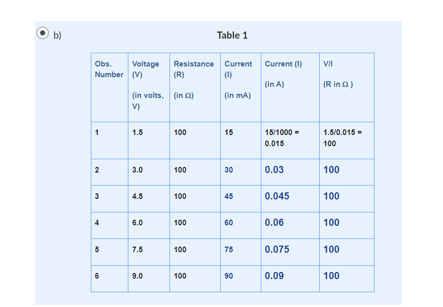 Solved Which of the following tables most accurately shows | Chegg.com