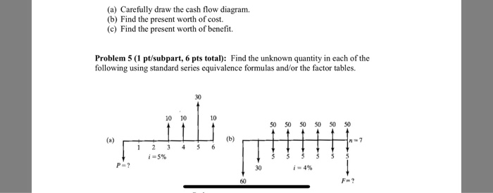 a-carefully-draw-the-cash-flow-diagram-b-find-chegg