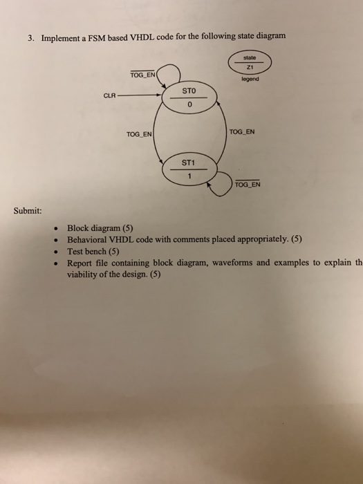 Solved 3. Implement a FSM based VHDL code for the following | Chegg.com