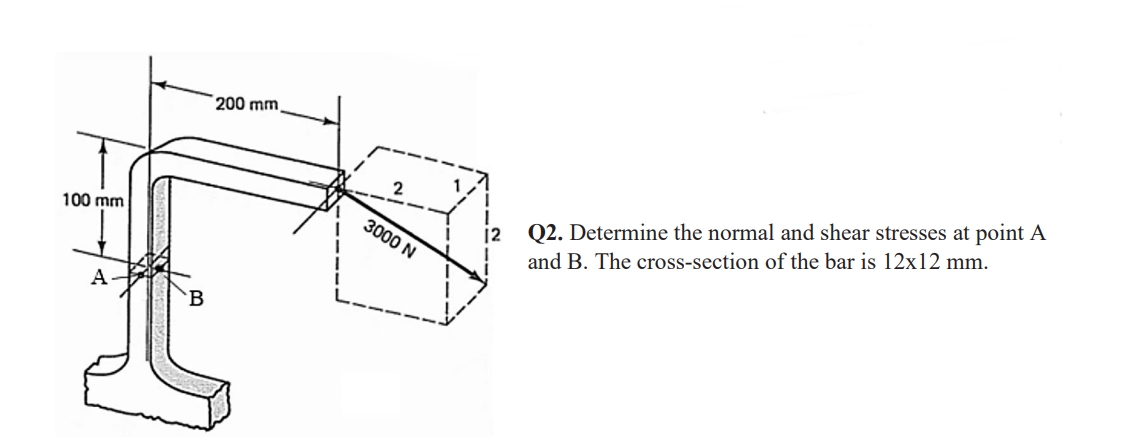 Solved Q2. Determine the normal and shear stresses at point | Chegg.com
