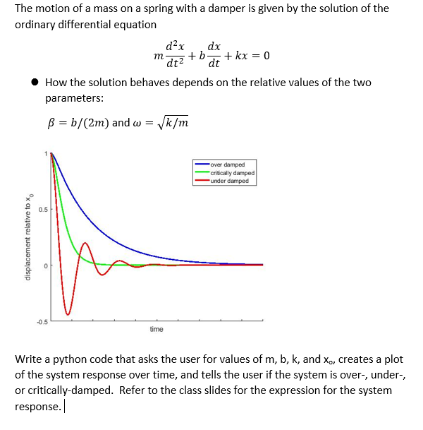 [solved]motion Mass Spring Damper Given Solution Ordinary Differential 