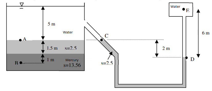 Solved Please calculate the pressure relative to points A, B | Chegg.com