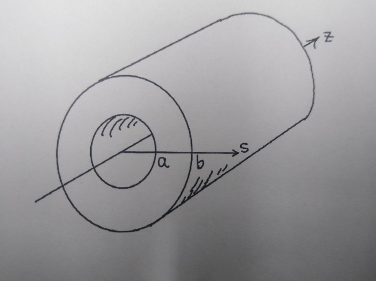 Internal Radius Math Pipe Solved A Cylindrical pipe has an inner radius a and outer | Chegg.com