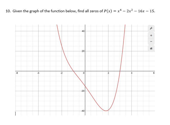 Solved 10. Given the graph of the function below, find all | Chegg.com