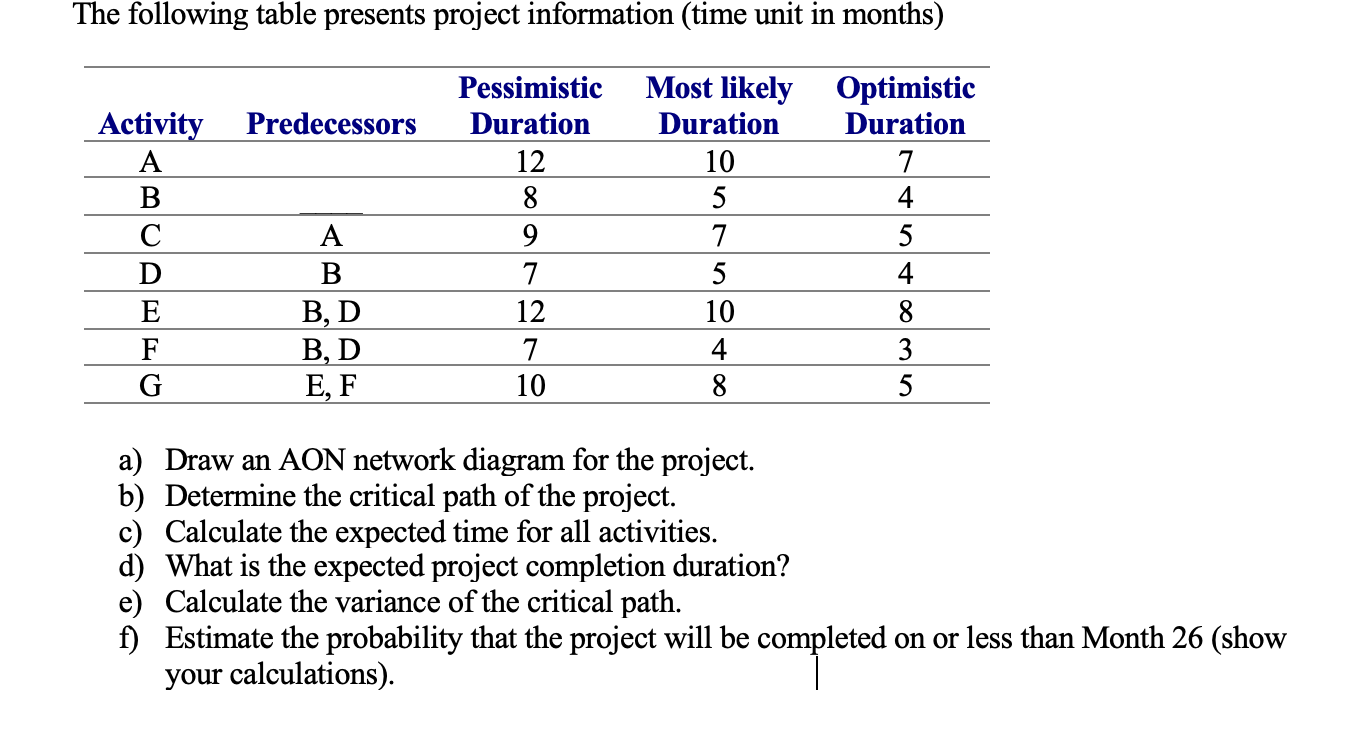 solved-the-following-table-presents-project-information-chegg