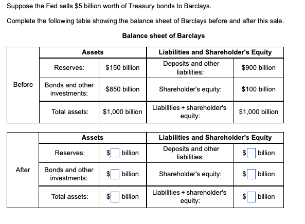 Solved Suppose The Fed Sells $5 Billion Worth Of Treasury | Chegg.com