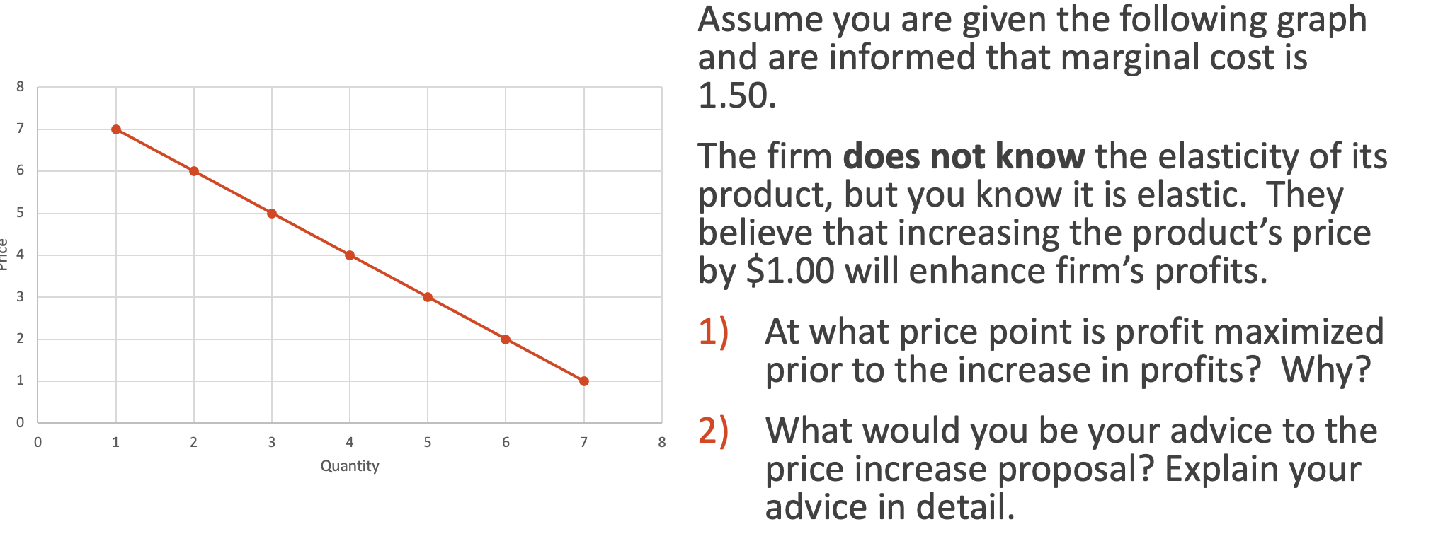 Solved 00 7 6 5 4 Assume you are given the following graph | Chegg.com