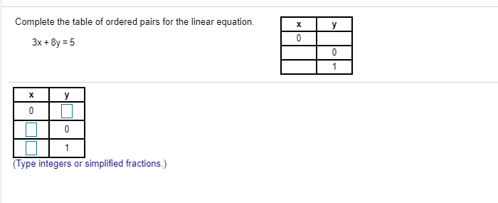 Solved Complete The Table Of Ordered Pairs For The Linear Chegg Com