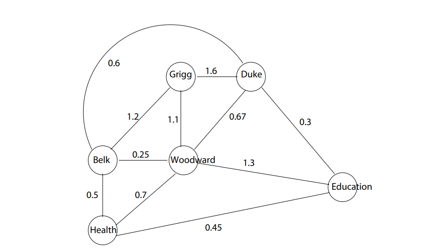 Consider a very simplified example of a network at | Chegg.com