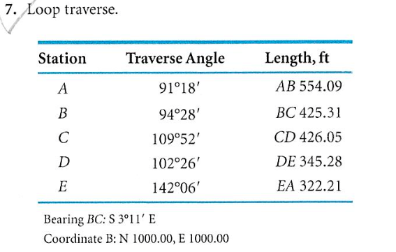 Solved 7. Loop traverse. Station Traverse Angle Lengtlh ft Chegg