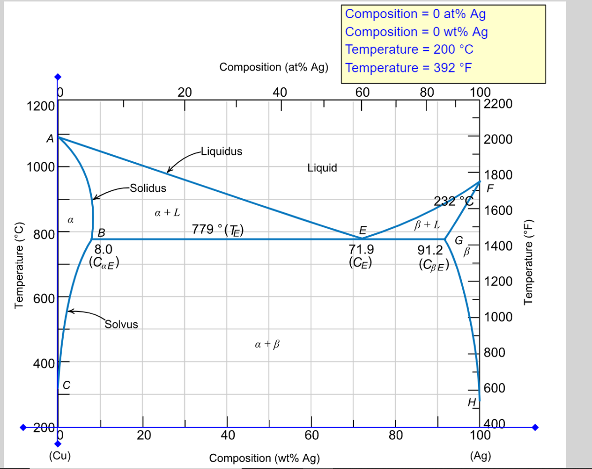 цветовая температура. температура 1200 к. ликвидус солидус сольвус. образование карбидов. расчет плотности криптона.
