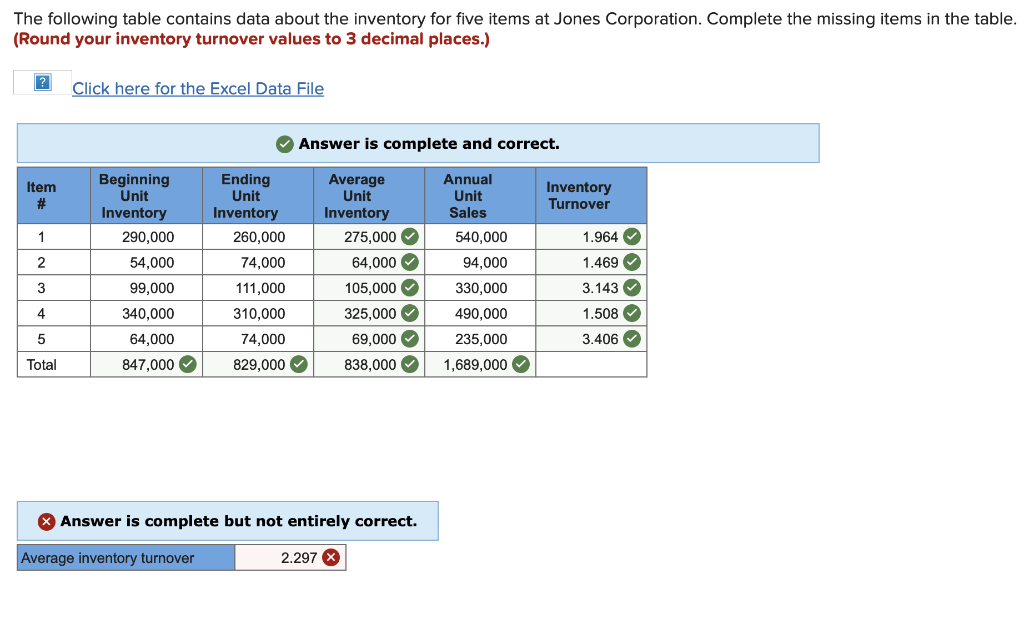 Solved The Following Table Contains Data About The Inventory | Chegg.com