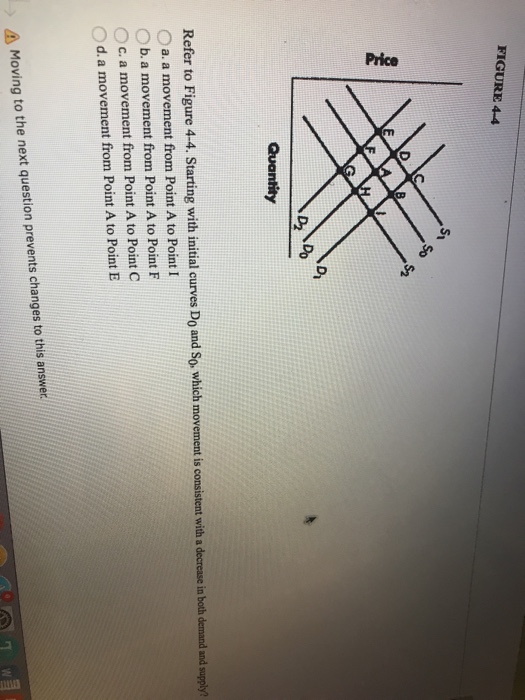 Solved FIGURE 4-4 So S2 Do Quantity Refer to Figure 4-4. | Chegg.com