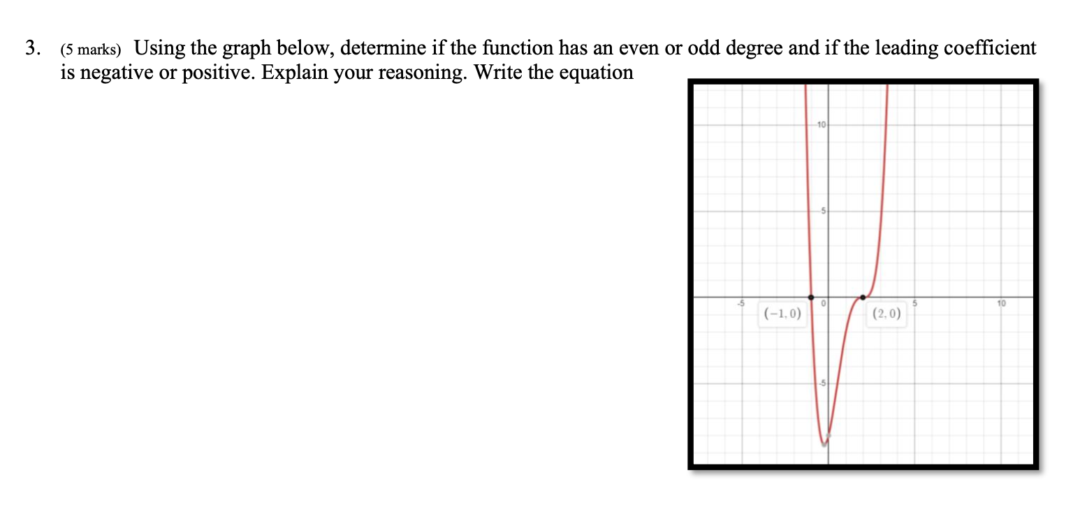 Solved (5 marks) Using the graph below, determine if the | Chegg.com