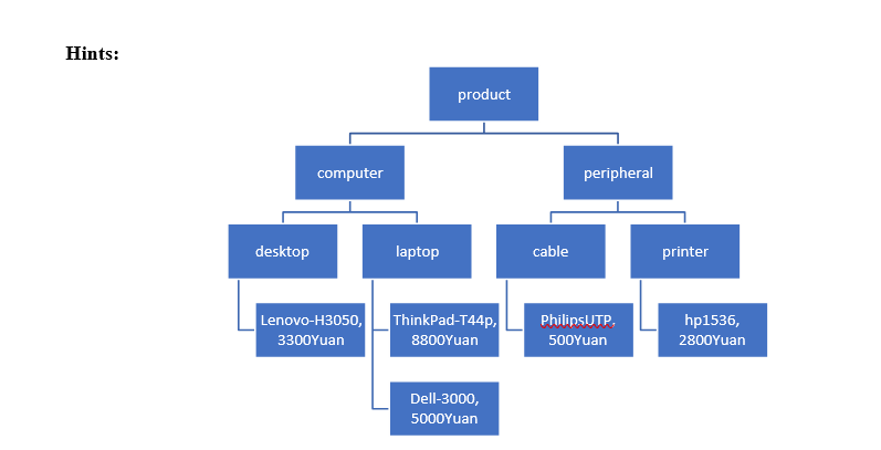 Solved : A typical product database consists of two types of | Chegg.com