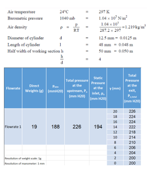 Determine the drag coefficient for a circular | Chegg.com